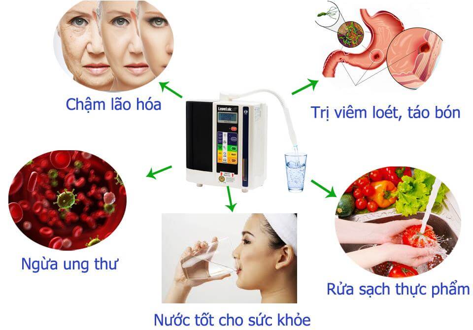 Công dụng của máy lọc nước điện giải đối với con người