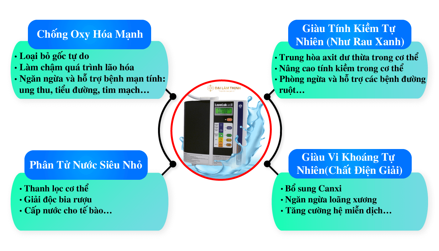 may loc nuoc kangen jrII
