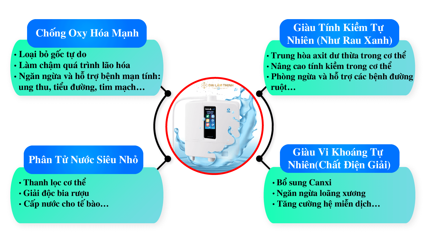 may loc nuoc kangen k8
