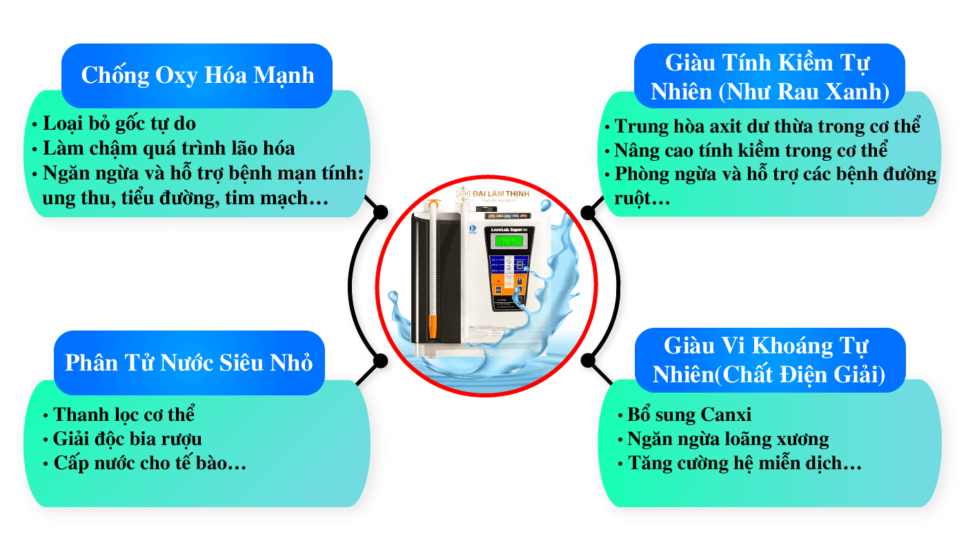máy lọc nước kangen super 501