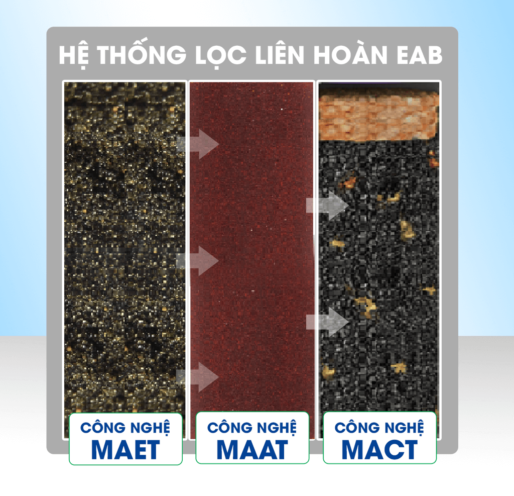 he thong loc kangen