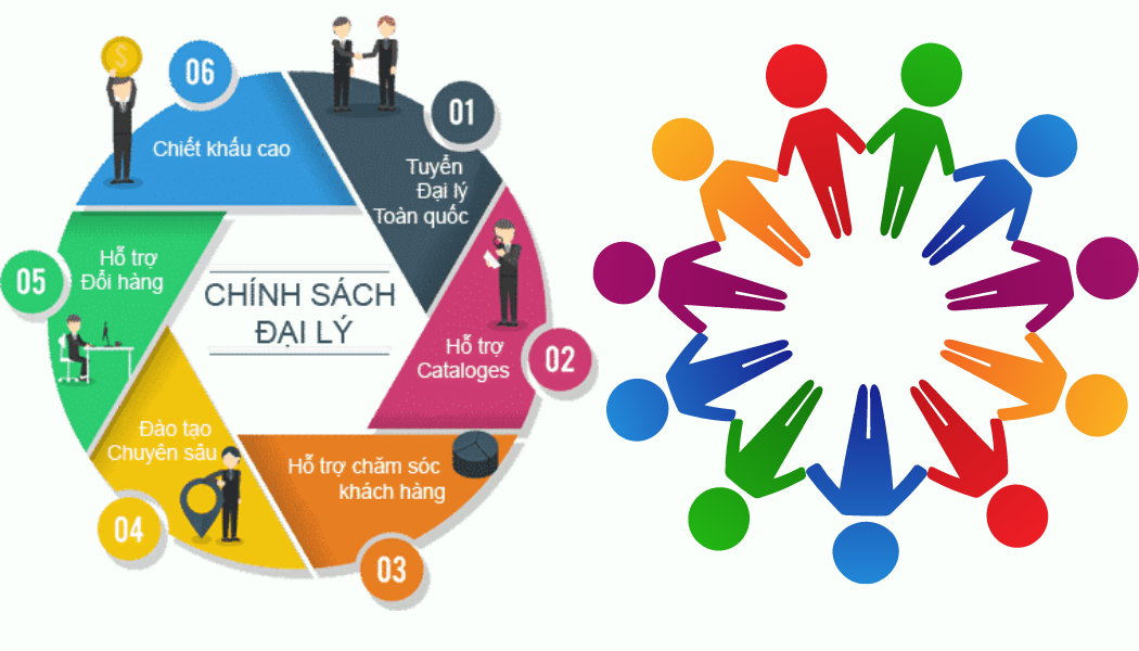 ch&iacute;nh s&aacute;ch tuyển đại l&yacute; m&aacute;y lọc nước kangen